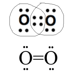 Ionic And Covalent Bonds Jeopardy Template