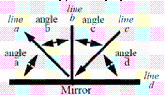 Light And Optics Jeopardy Template