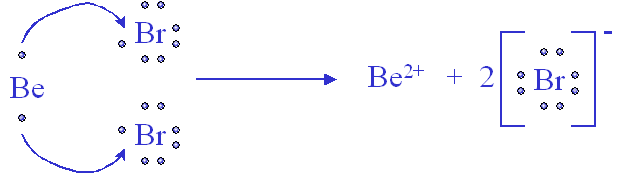 Ionic Bonds And Compounds Jeopardy Template