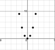 Function Families Domain Range And Function Notation Jeopardy Template