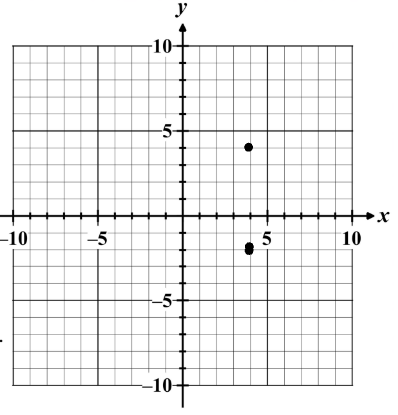 Unit 4 Negative Numbers Jeopardy Template