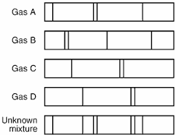 Unit 3 Exam Review Jeopardy Template