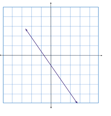 Slope Intercept Form Review Jeopardy Template