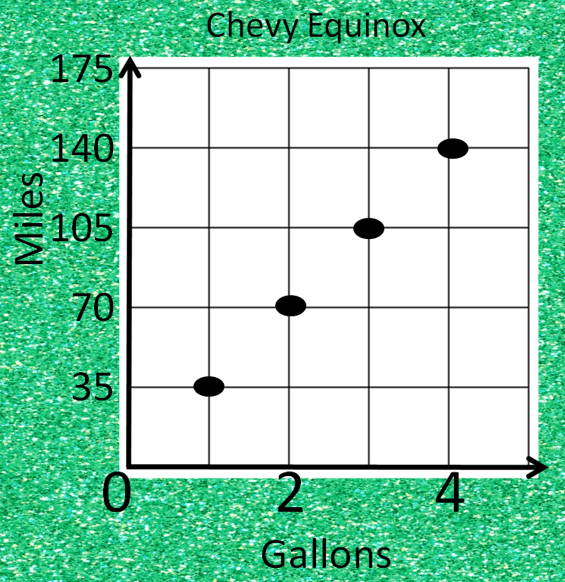 Comparing Slope Jeopardy Template