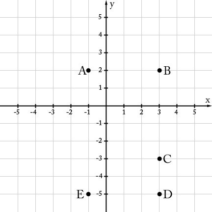 Midterm Review Jeopardy Template