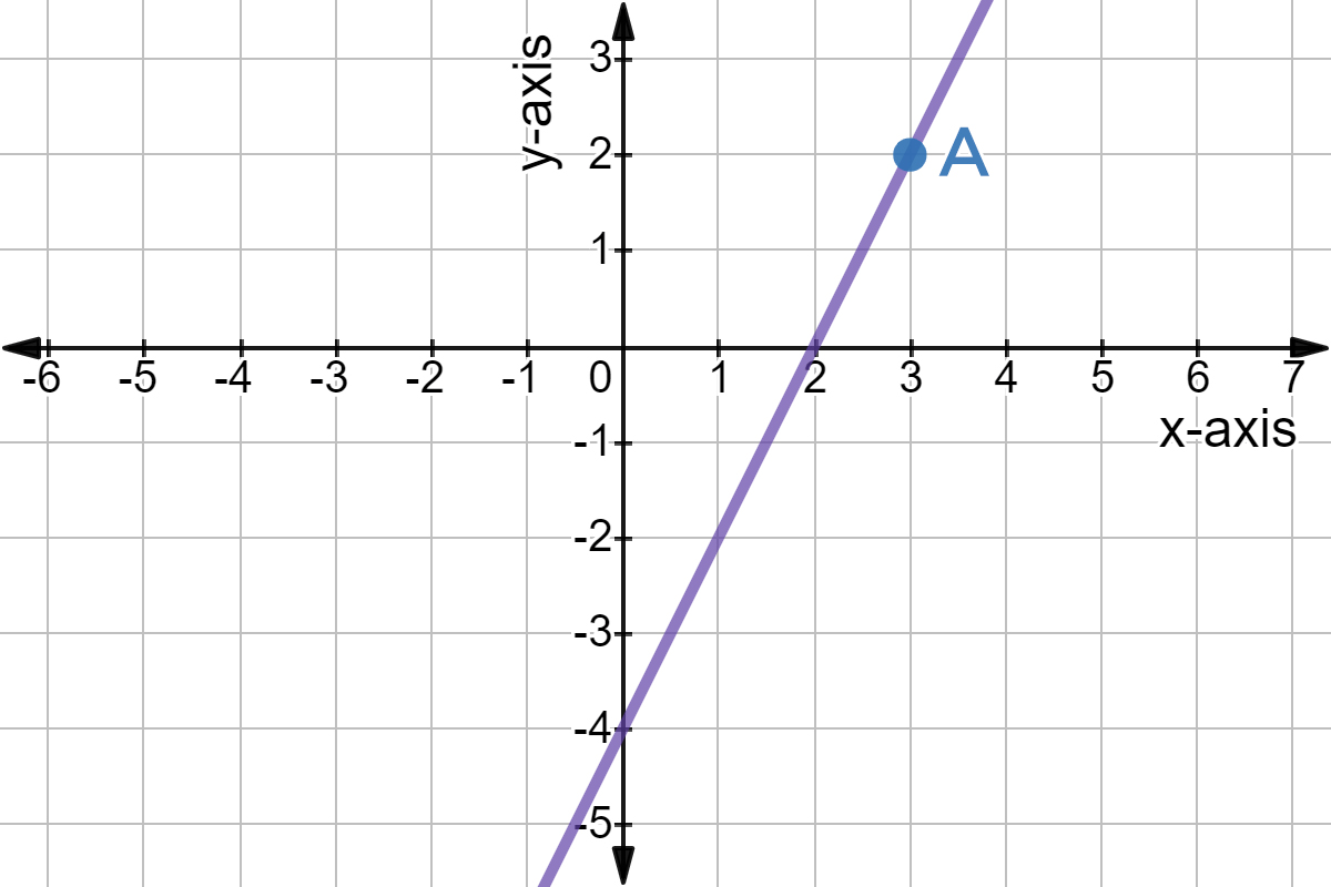 Math Review Jeopardy Template