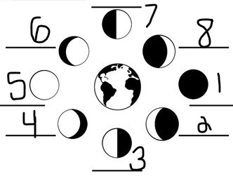 Solar System Jeopardy Template