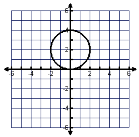 domain and range of 1-x^2