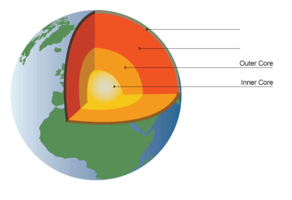Нарисовать схему внутреннего строения земли