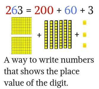 GO MATH! Chapter 2 - Multiply by 1-Digit Numbers Jeopardy Template