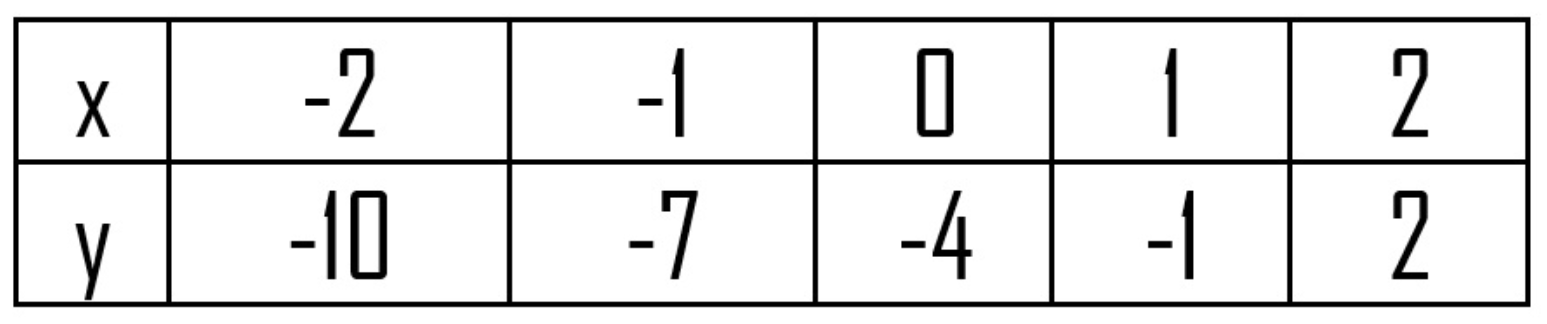 math 8 semester review jeopardy template