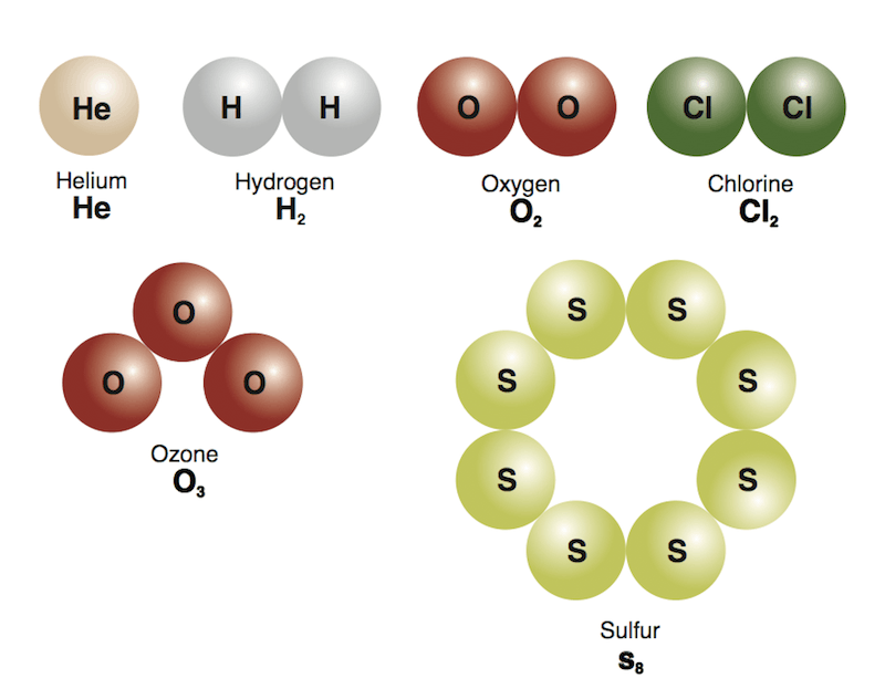 Молекула хлора. Atoms, molecules, and Compounds. Как пишется молекула. Молекула как пишется в химии. Молекула хлора пишется.