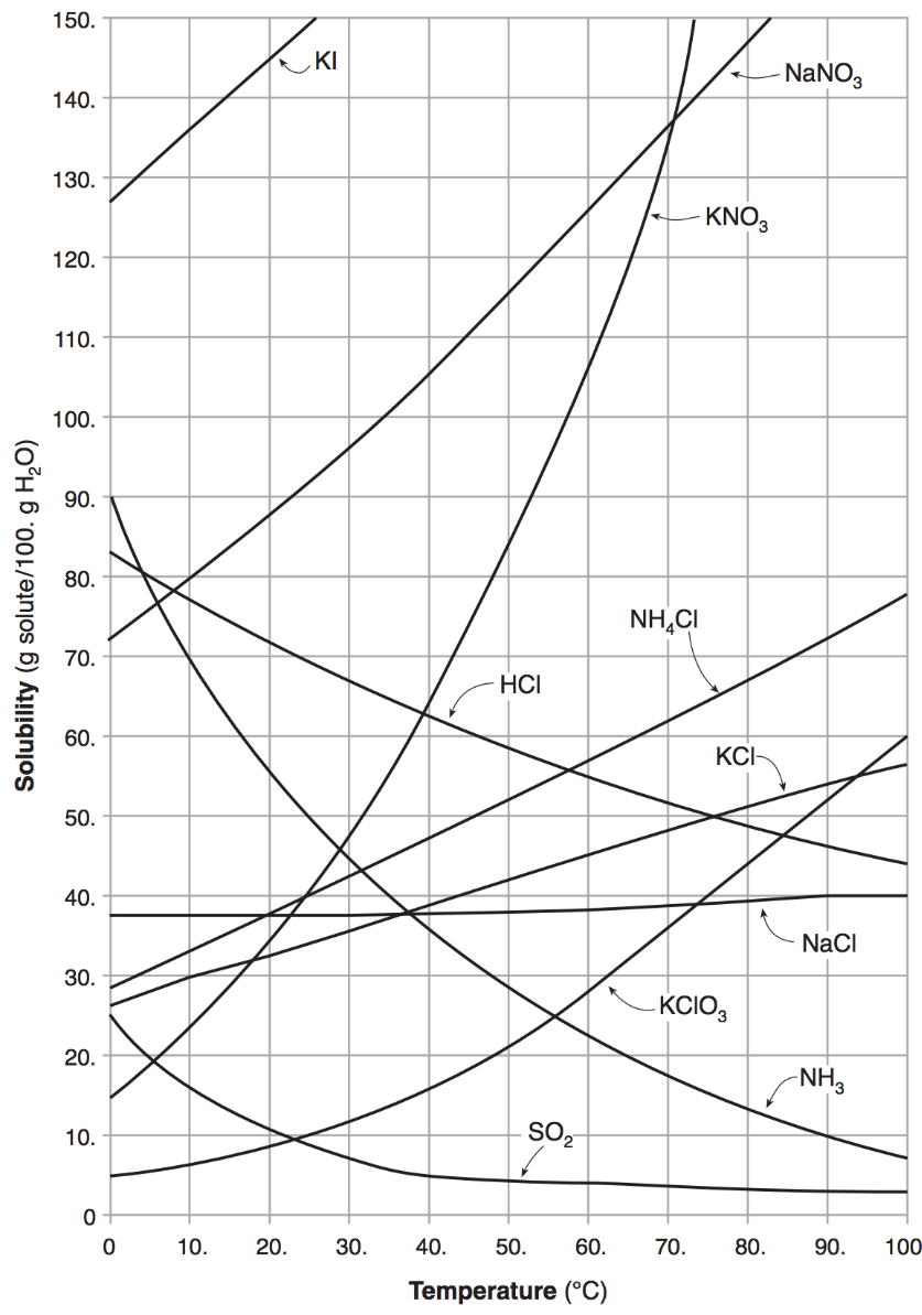 solutions-precipitates-percents-jeopardy-template