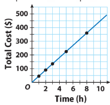 7th Grade- Proportional Relationships Jeopardy Template