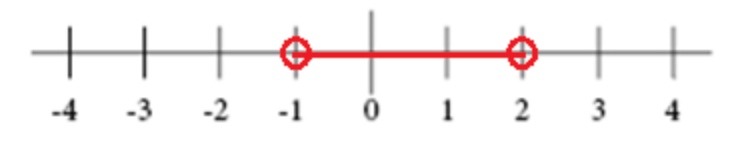 Re(1/x) математика.