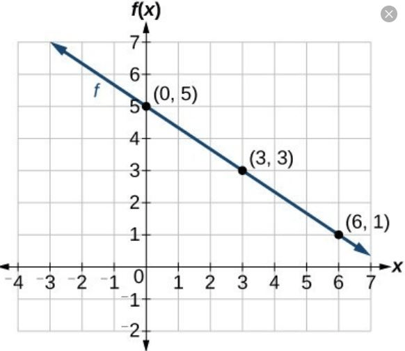 Math98: Midterm Review.v2 Jeopardy Template