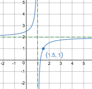 Rational and Radical Functions Jeopardy Template