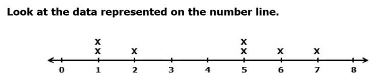 how to find mean as a balance point