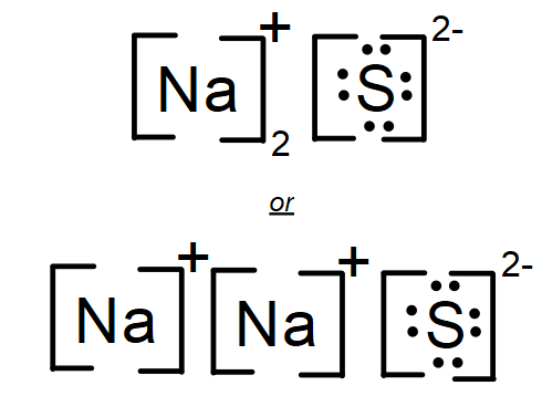 Ionic and Covalent Bonds Jeopardy Template