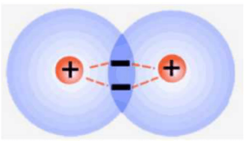 ionic covalent