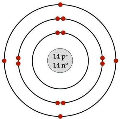 ATOMIC THEORY AND STRUCTURE Jeopardy Template