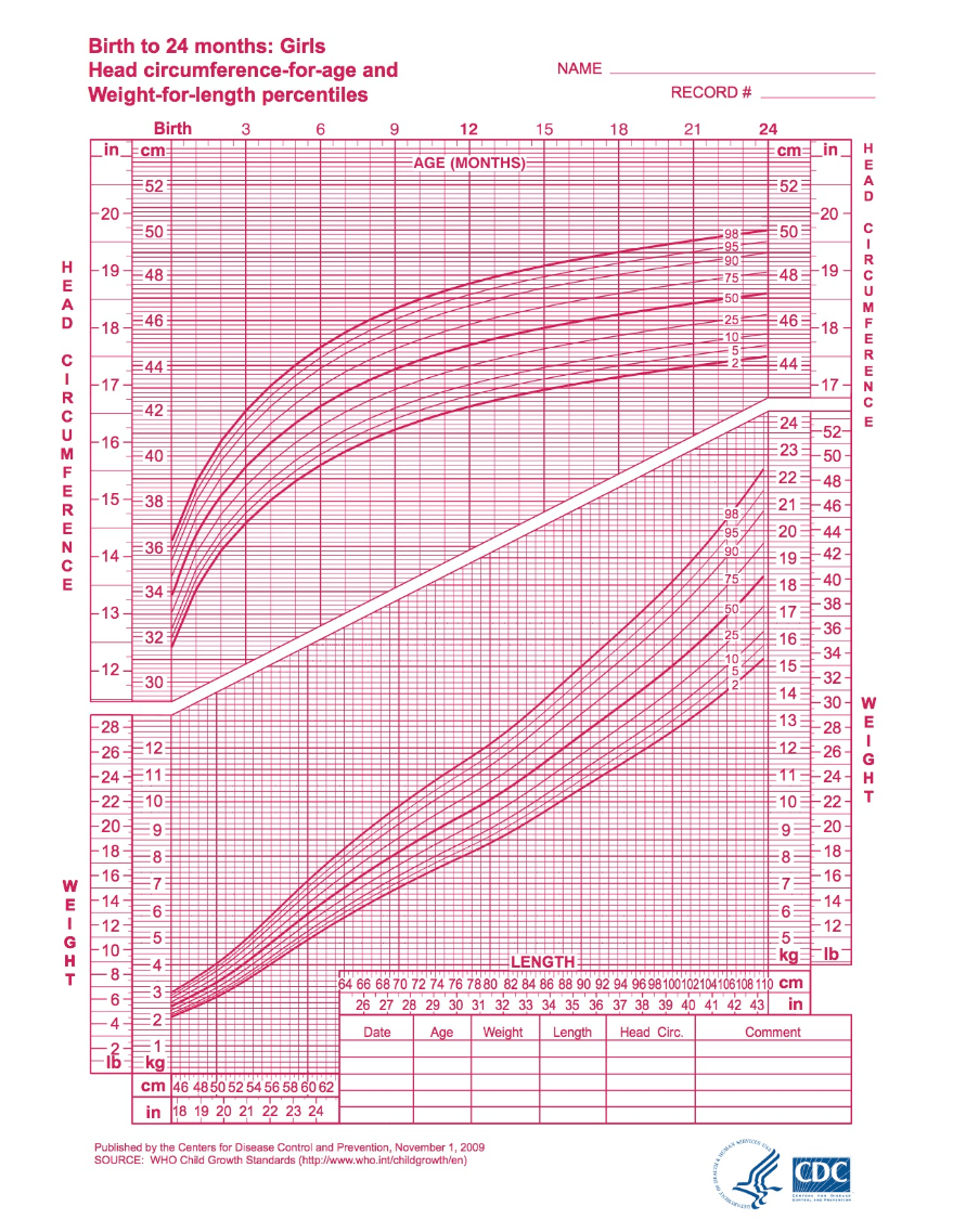 Infant Nutrition Jeopardy Template