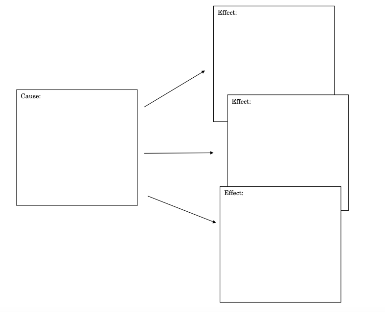 Text Structure Jeopardy Template