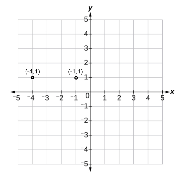 Module 14 Distance and Area in The Coordinate Plane Jeopardy Template