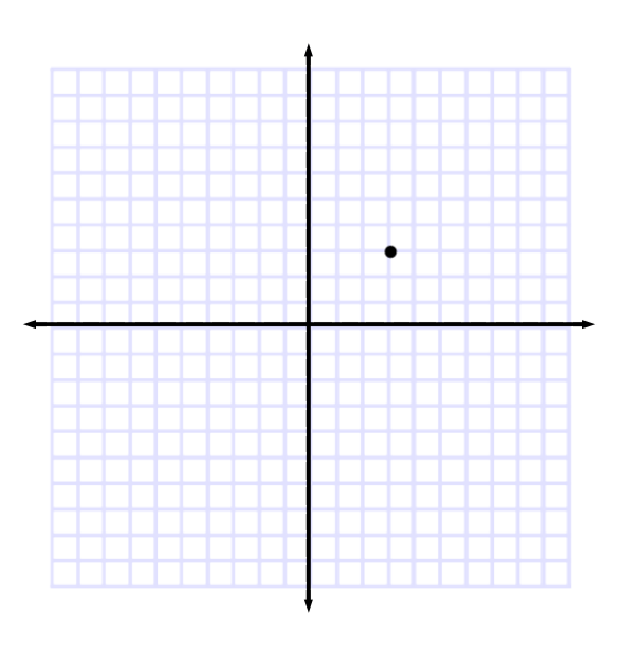 Module 14 Distance and Area in The Coordinate Plane Jeopardy Template