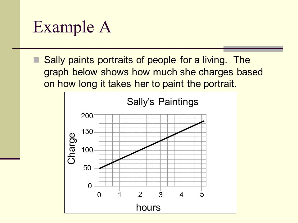 Below this line. Linear graph. Graph example. Line graph examples. Single line graph.