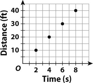 7th Grade Math Jeopardy Template