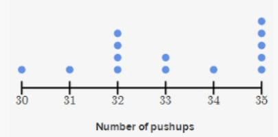 Unit 12 - Dot Plots and Histograms Jeopardy Template