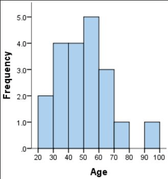 Unit 12 - Dot Plots and Histograms Jeopardy Template