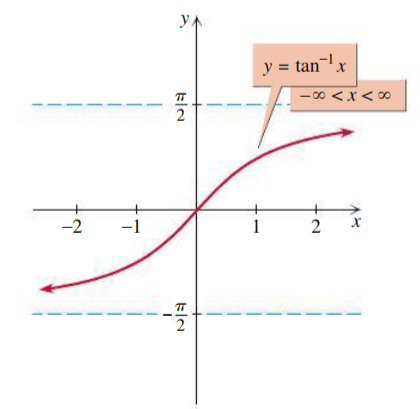 Trigonometry Jeopardy Template