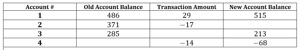 Rational Numbers Unit Assessment