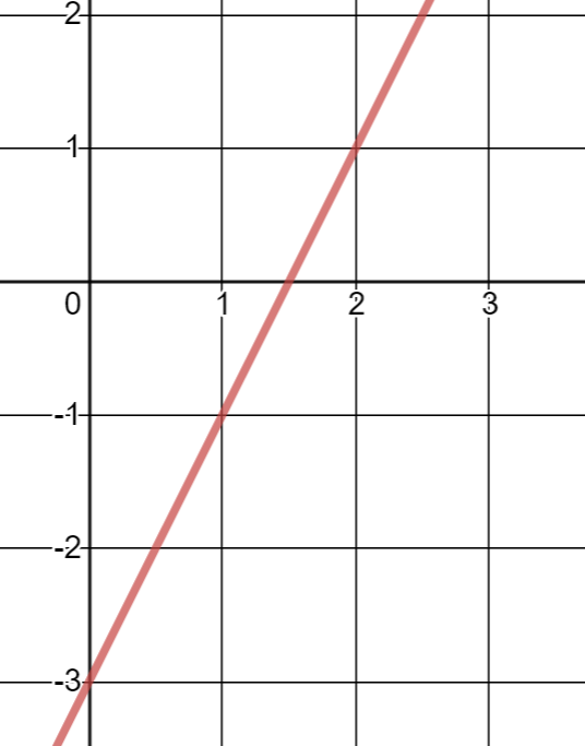 Algebra and Graphs SDS Jeopardy Template