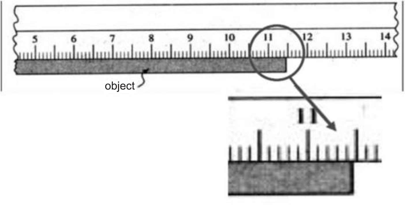 Above measure