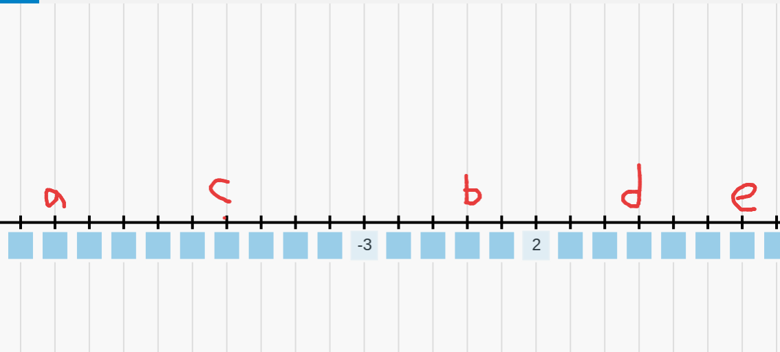 math-6-integers-and-coordinate-plane-jeopardy-template