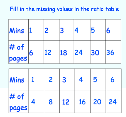 Ratio Tables and Graphs Jeopardy Template