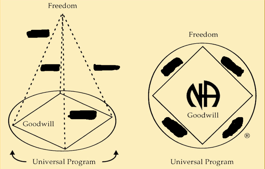Recovery Jeopardy Jeopardy Template