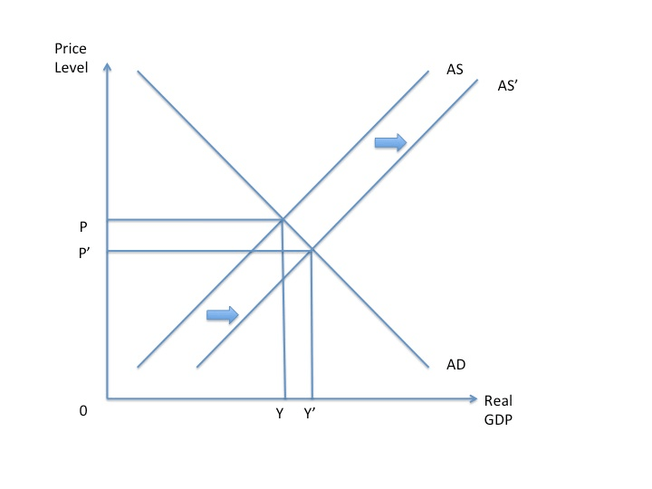 determination of exchange rate | geeksforgeeks Images... Macroeconomics Jeopardy Template