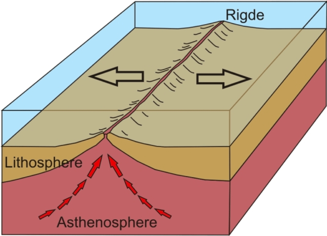 Smaller earth