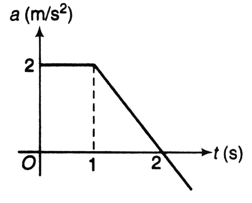 This is shown in figure. This is shown in figure