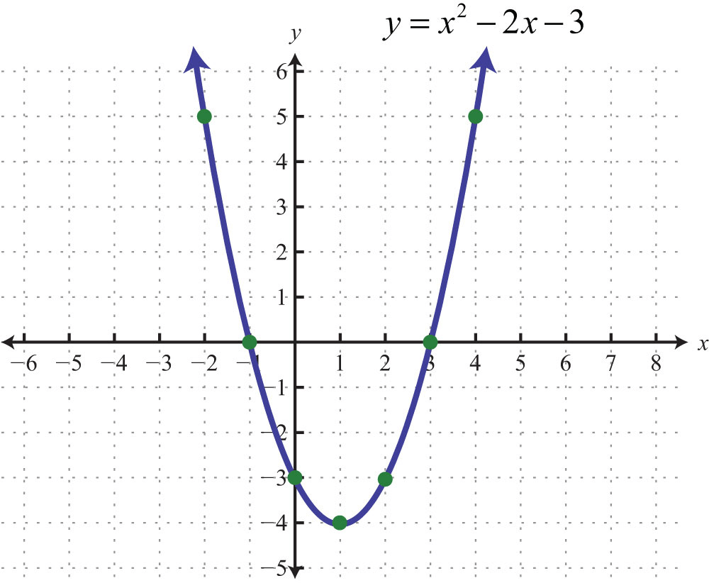 what is 5 x 93