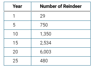 Apes Unit Review Jeopardy Template