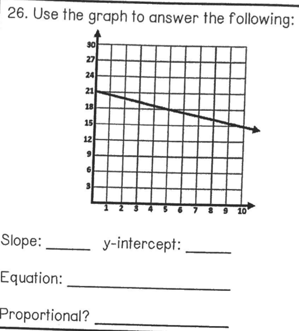Linear Relationships Test Review Jeopardy Template