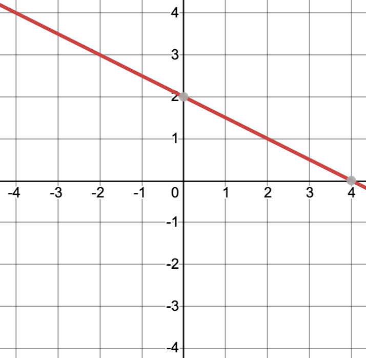 Writing & Graphing Equations Jeopardy Template