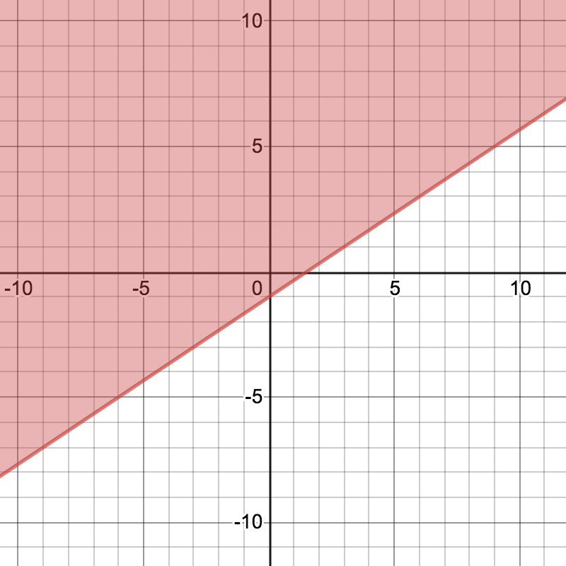 q2-review-algebra-i-jeopardy-template