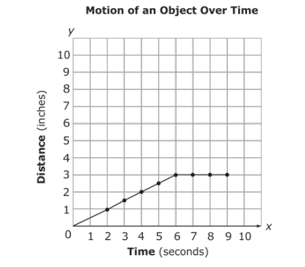 6th Grade Science - Unit 3 - Force and Motion Jeopardy Template