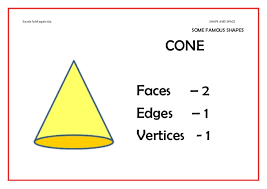 How many has. Cylinder and Cone face,Edges,Vertices. Vertex of the Cone. Cone перевод. Properties of Cone.